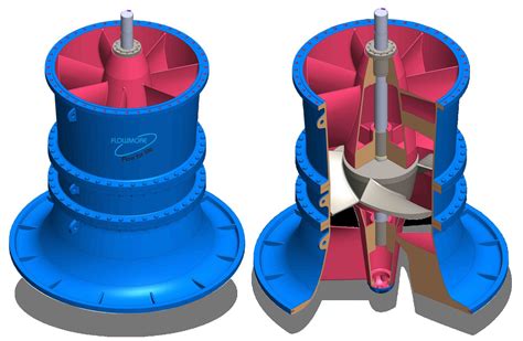 flowmore|flowmore pumps contact.